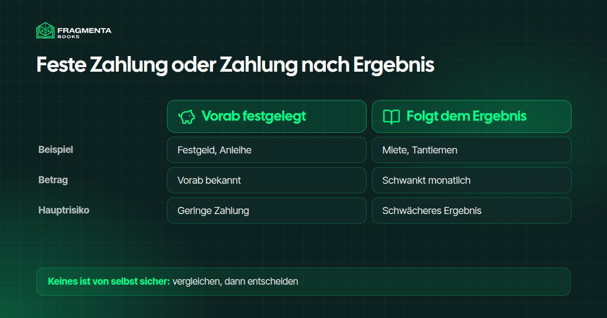 Im Voraus festgelegte Zahlungen im Vergleich zu Zahlungen, die dem Ergebnis einer Anlage folgen