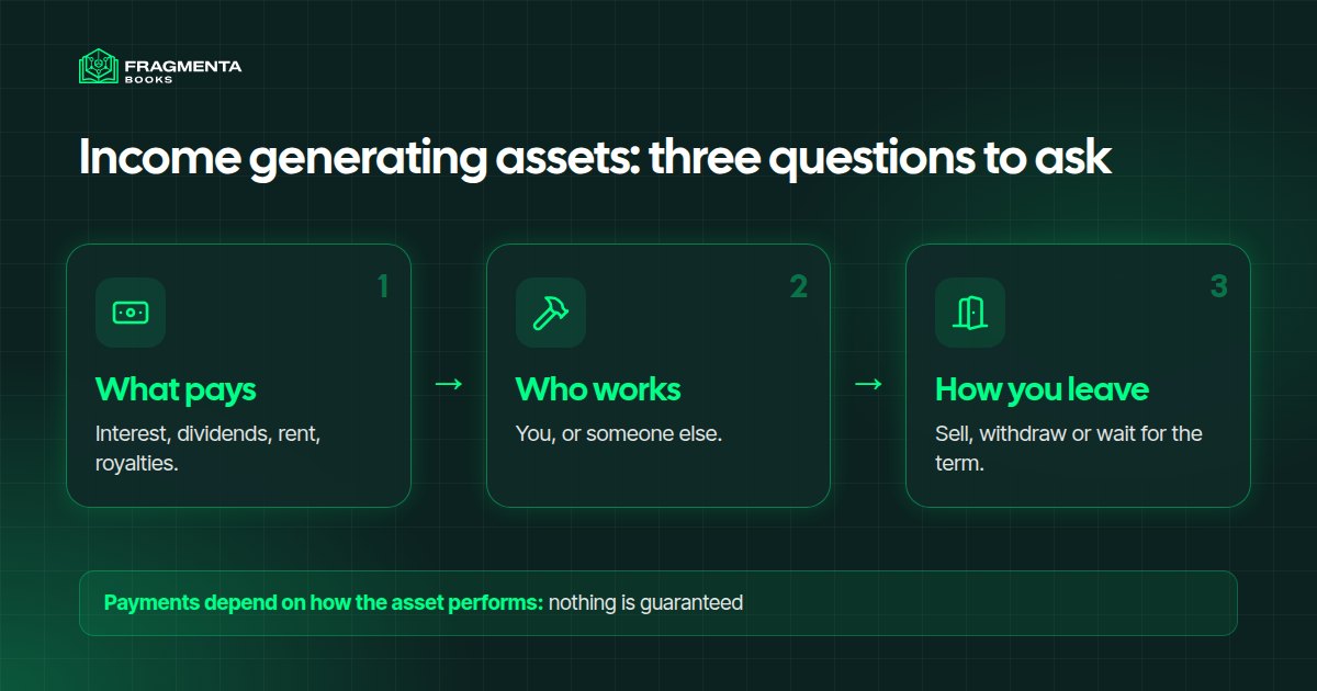 Income generating assets: what pays you, how much work is left, how you leave