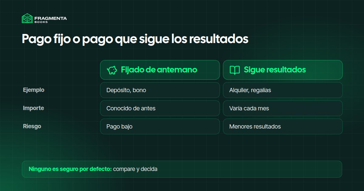 Ingreso fijado de antemano frente a ingreso que sigue los resultados de un activo