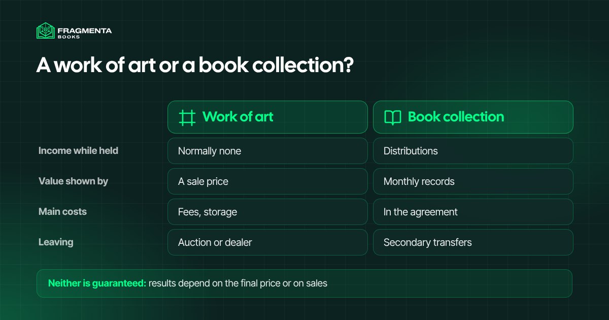 Invest in art or take part in a book collection: what you hold, where the income comes from, how you leave