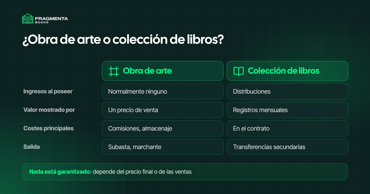 Invertir en arte o participar en una colección de libros: qué se posee, de dónde vienen los ingresos, cómo se sale