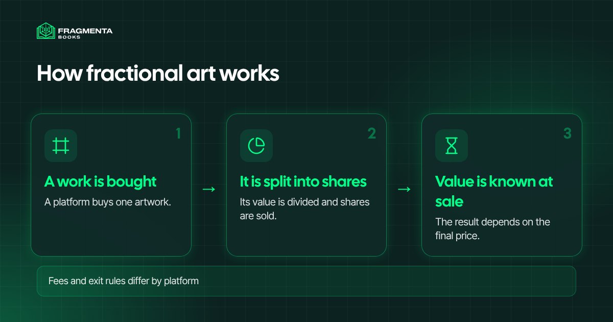Invest in art: from the work to the shares, and what depends on the final sale