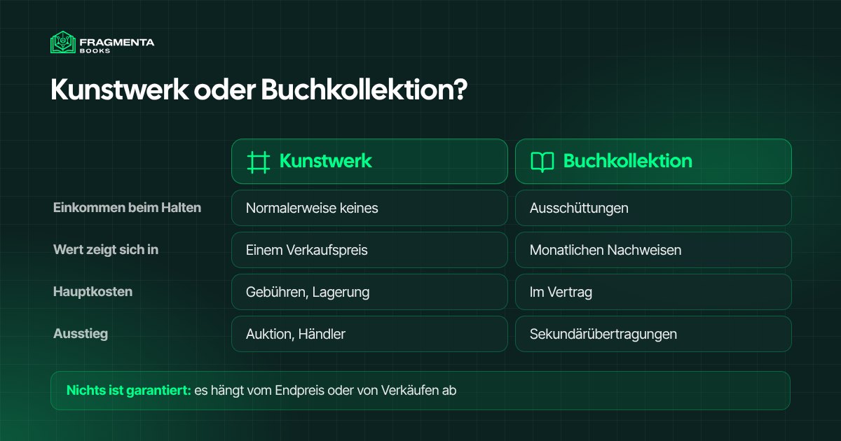 In Kunst investieren oder sich an einer Buchkollektion beteiligen: was Sie halten, woher das Einkommen kommt, wie Sie aussteigen
