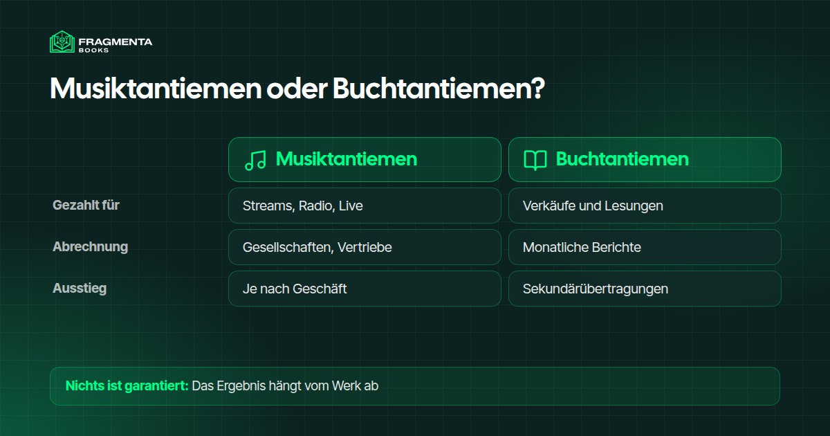 Musiktantiemen oder Buchtantiemen im Vergleich