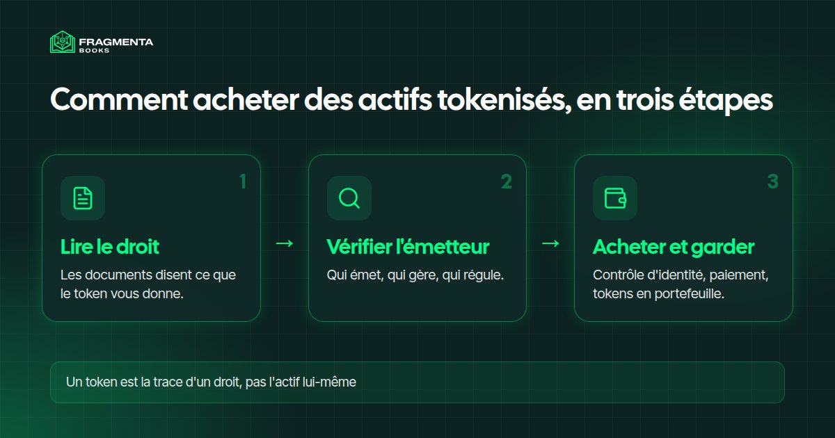Actifs tokenisés : comment les acheter en trois étapes, du droit au portefeuille