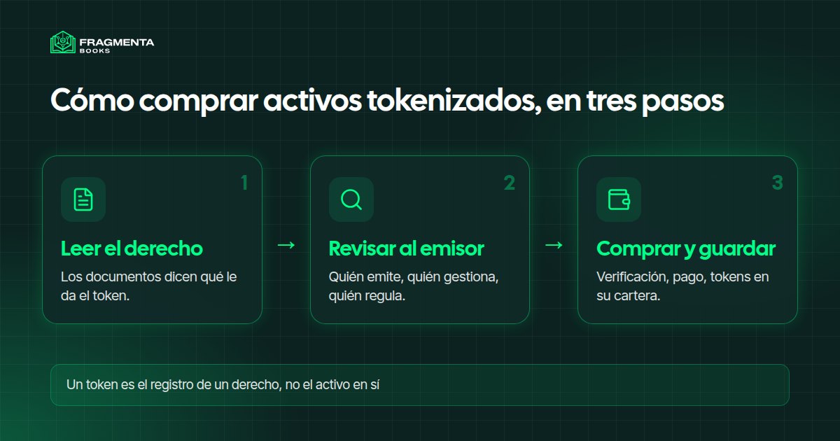 Activos tokenizados: cómo comprarlos en tres pasos, del derecho a la cartera