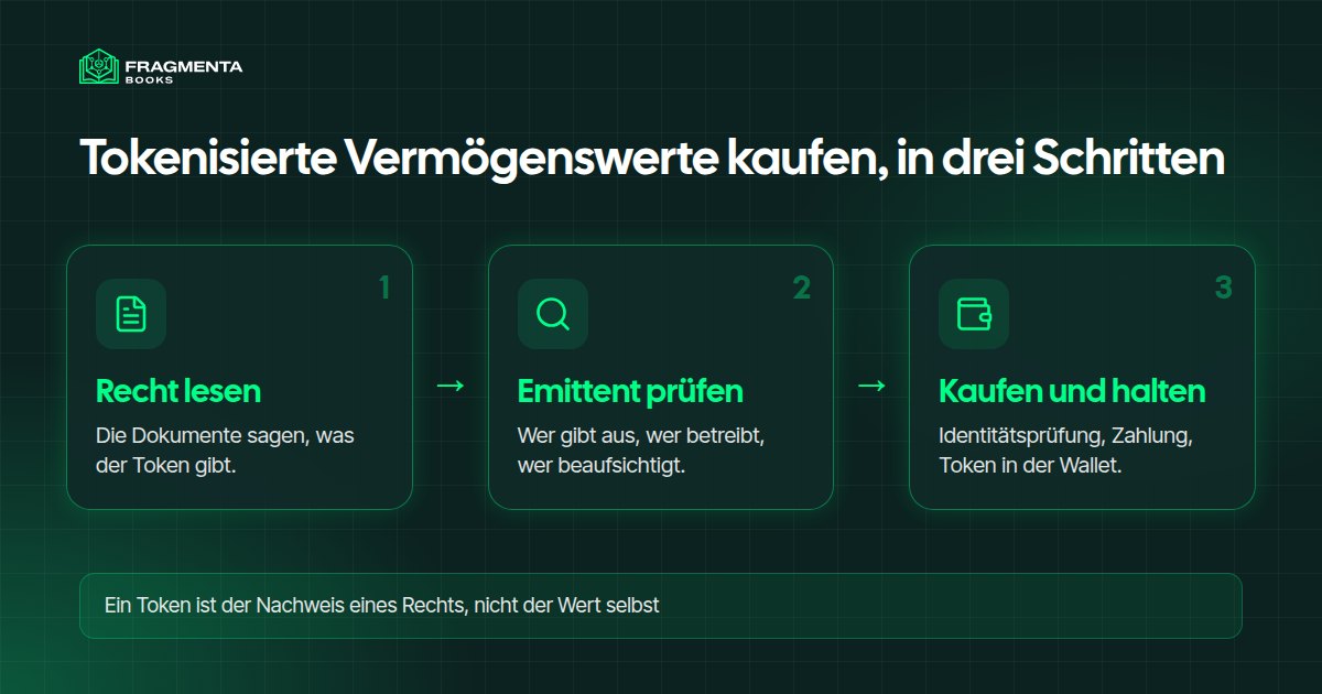 Tokenisierte Vermögenswerte: so kaufen Sie sie in drei Schritten, vom Recht bis zur Wallet