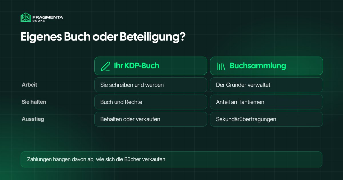 Eigenes Buch veröffentlichen oder sich beteiligen: wer arbeitet, was Sie halten und wie Sie aussteigen