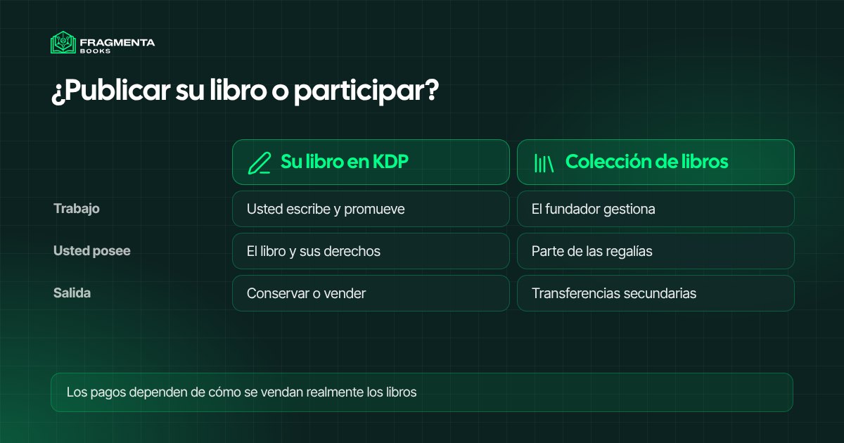 Publicar su libro o participar en una colección: quién trabaja, qué posee usted y cómo se sale