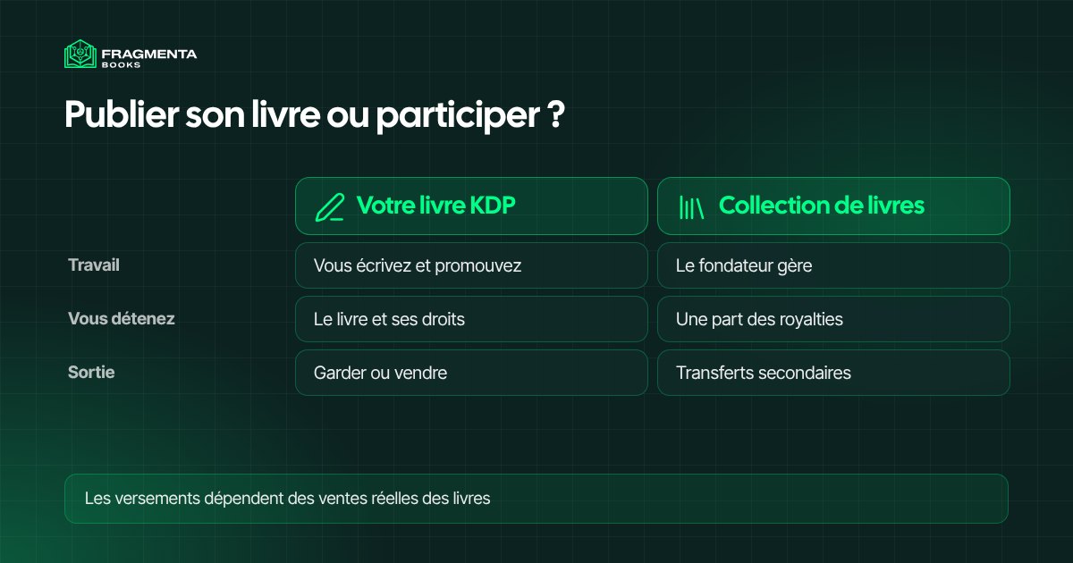 Publier son livre ou participer à une collection : qui travaille, ce que vous détenez et comment sortir