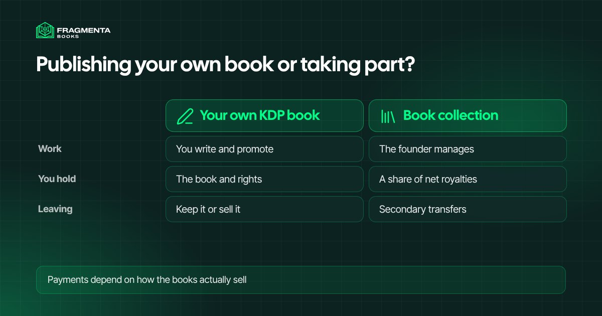 Publishing your own book or taking part in a collection: who does the work, what you hold and how you leave