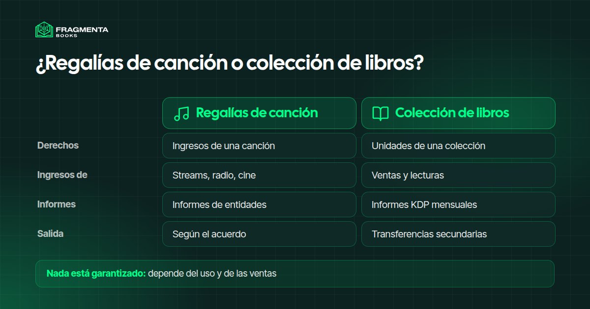 Regalías de una canción o participación en una colección de libros, comparadas