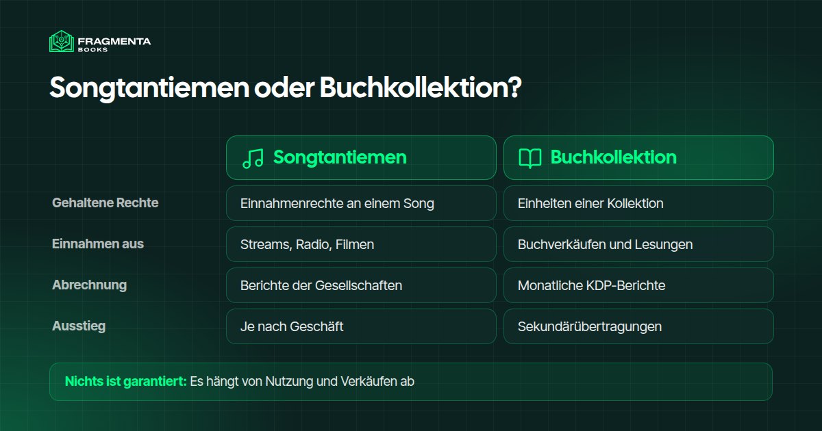 Tantiemen eines Songs oder Beteiligung an einer Buchkollektion im Vergleich