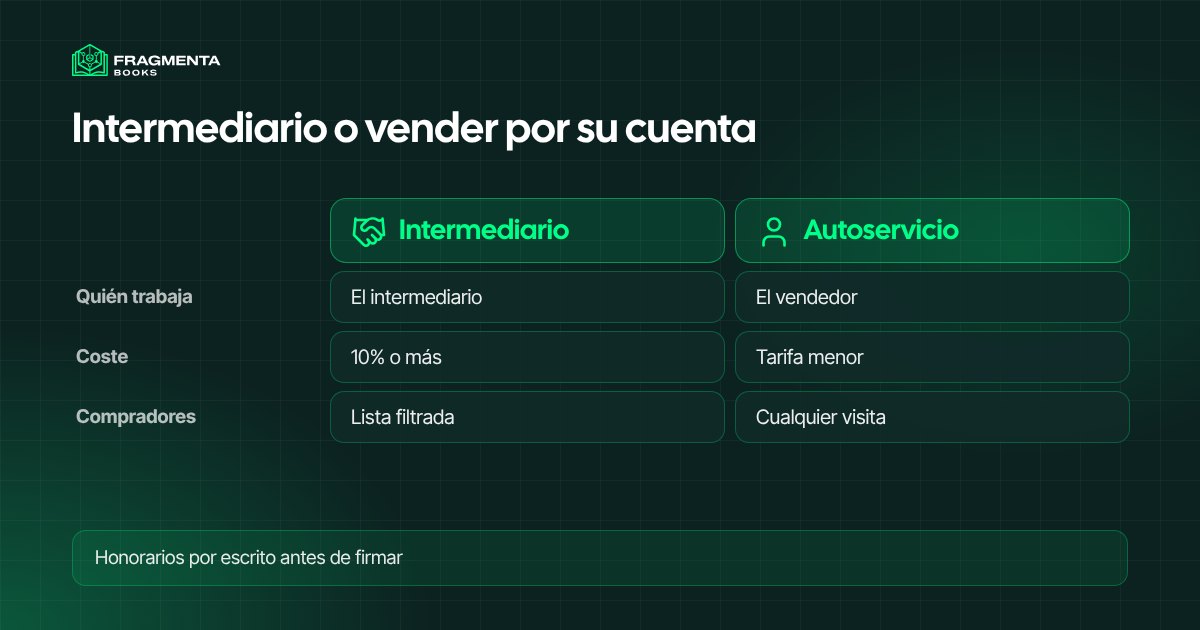 Compraventa de empresas con intermediario o vendiendo uno mismo: coste, trabajo y compradores comparados