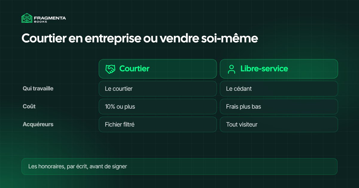 Courtier en entreprise ou vendre soi-même : coût, travail et acquéreurs comparés