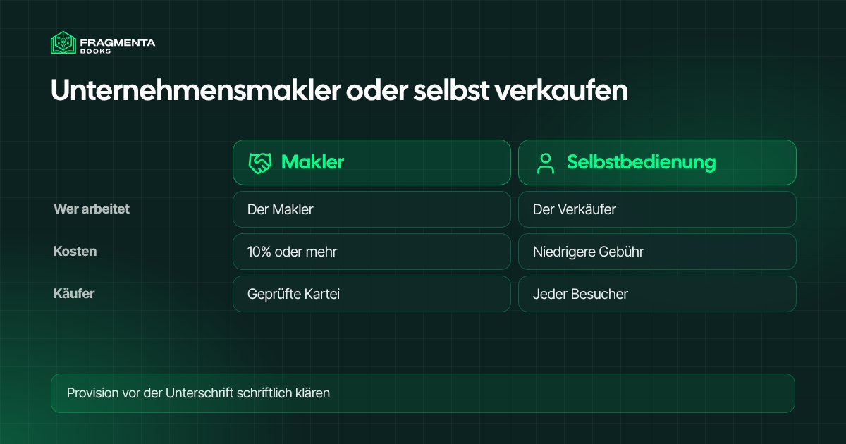 Unternehmensmakler oder selbst verkaufen: Kosten, Aufwand und Käufer im Vergleich