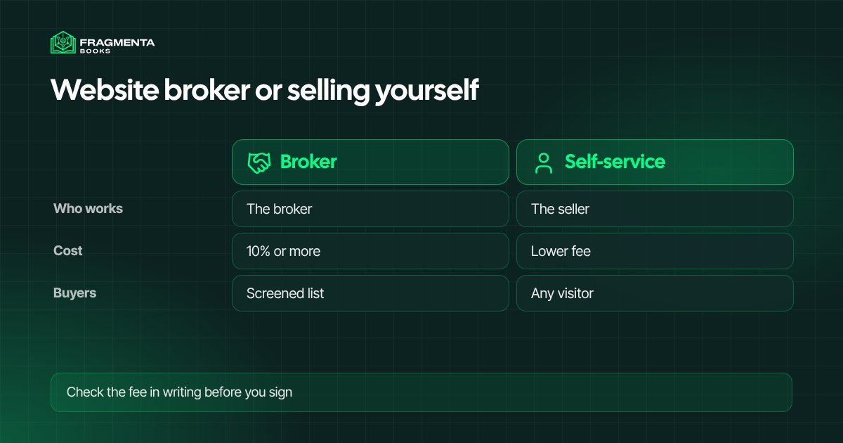 Website broker or selling yourself: cost, work and buyers compared