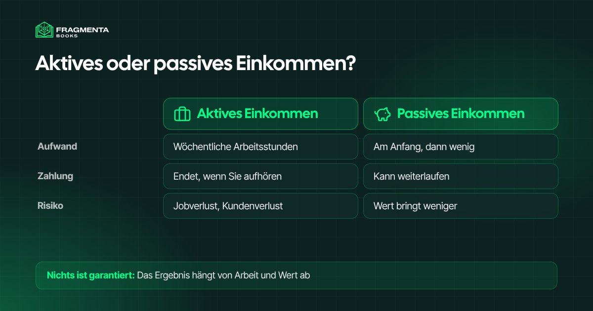 Aktives und passives Einkommen im Vergleich: wohin der Aufwand geht und welche Risiken bleiben