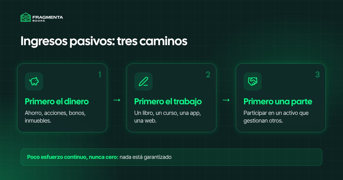 Cómo generar ingresos pasivos: tres caminos hacia ingresos con poco esfuerzo continuo