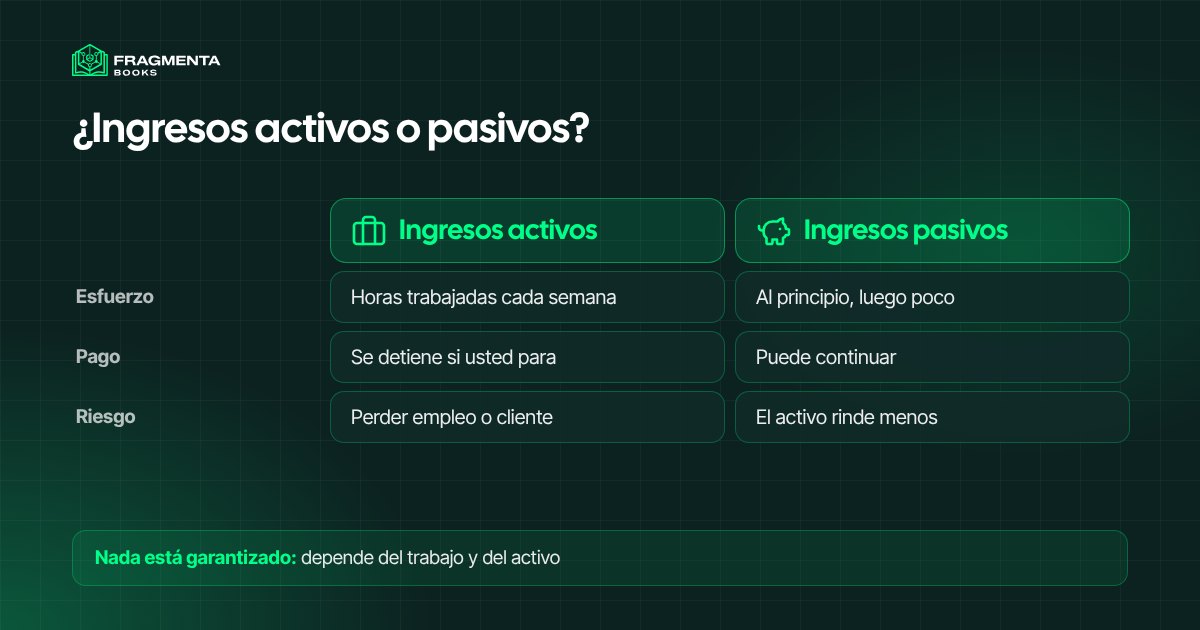 Ingresos activos frente a pasivos: adónde va el esfuerzo y qué riesgos quedan