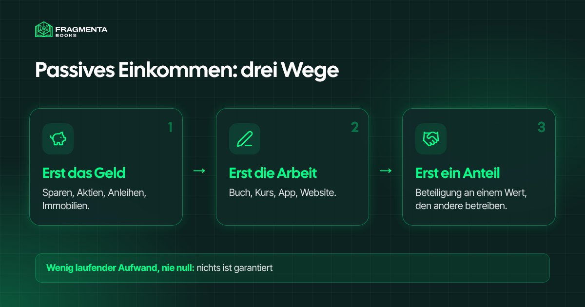 Passives Einkommen aufbauen: drei Wege zu Einnahmen mit wenig laufendem Aufwand