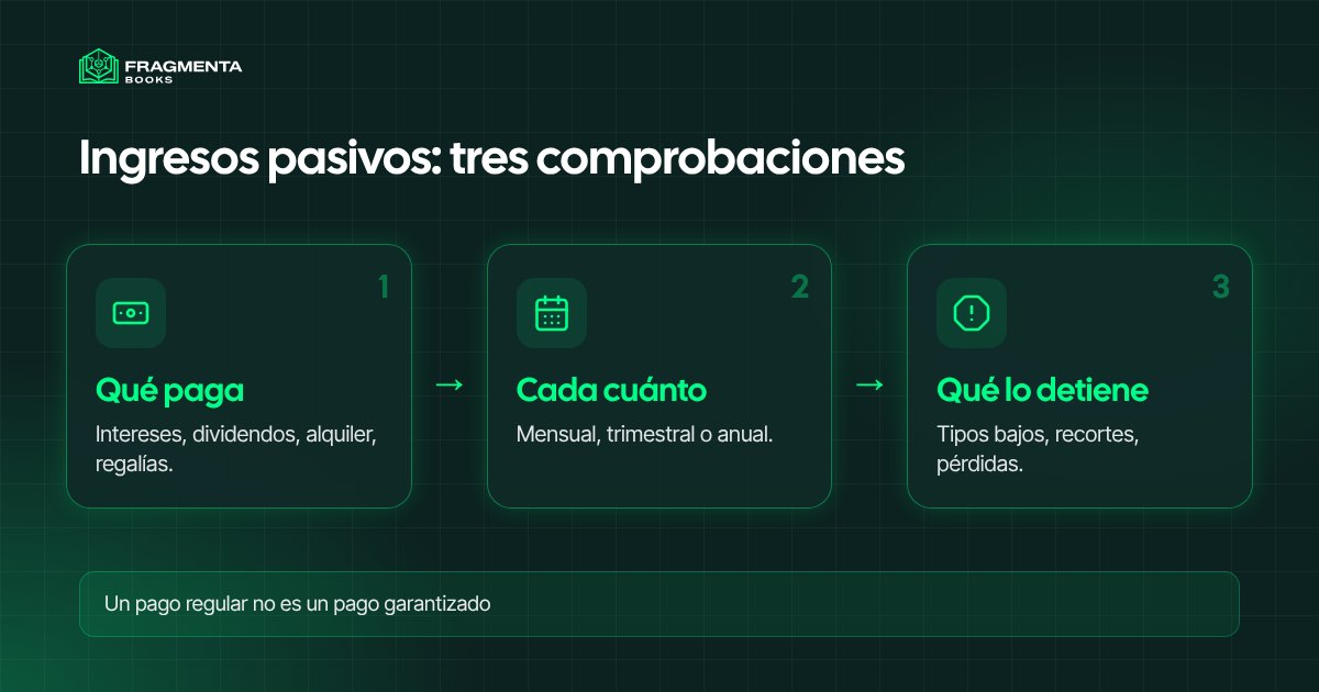 Inversiones que generan ingresos pasivos: qué paga, cada cuánto y qué puede detener los pagos