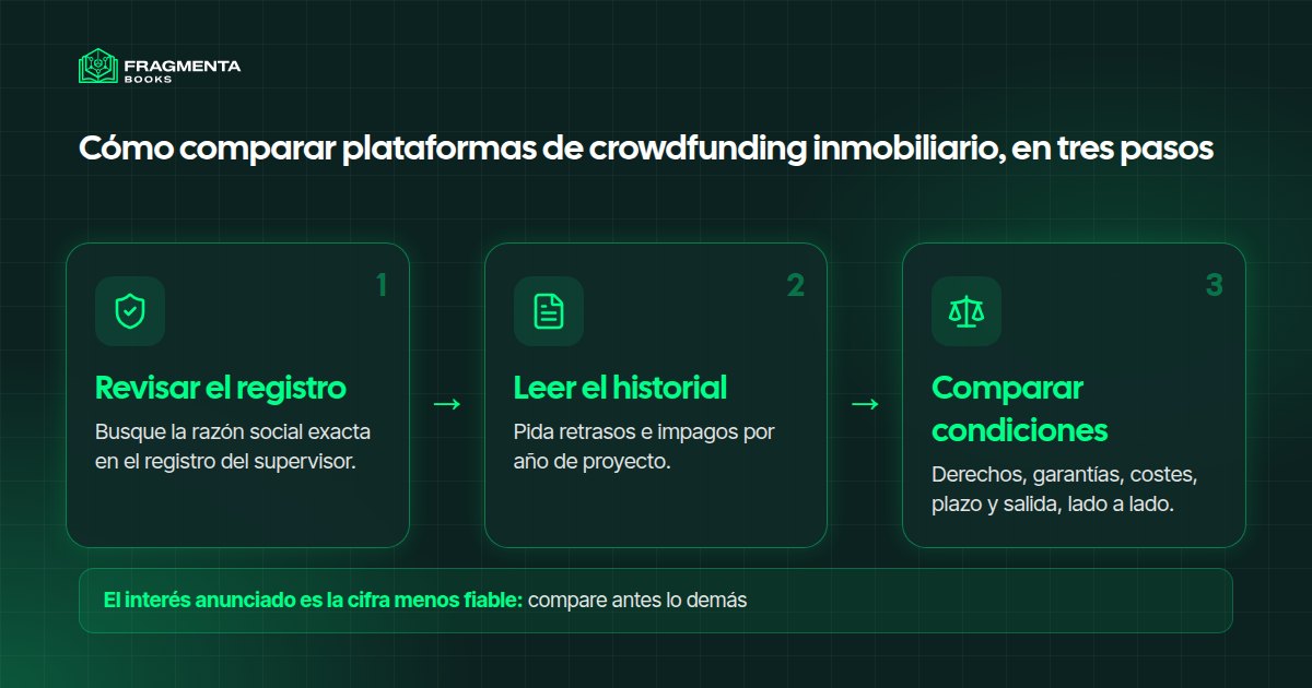 Plataformas de crowdfunding inmobiliario: los tres pasos para compararlas