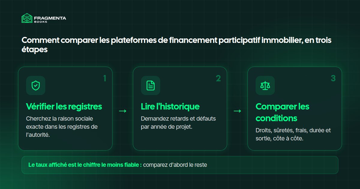 Plateforme de financement participatif immobilier : les trois étapes pour comparer