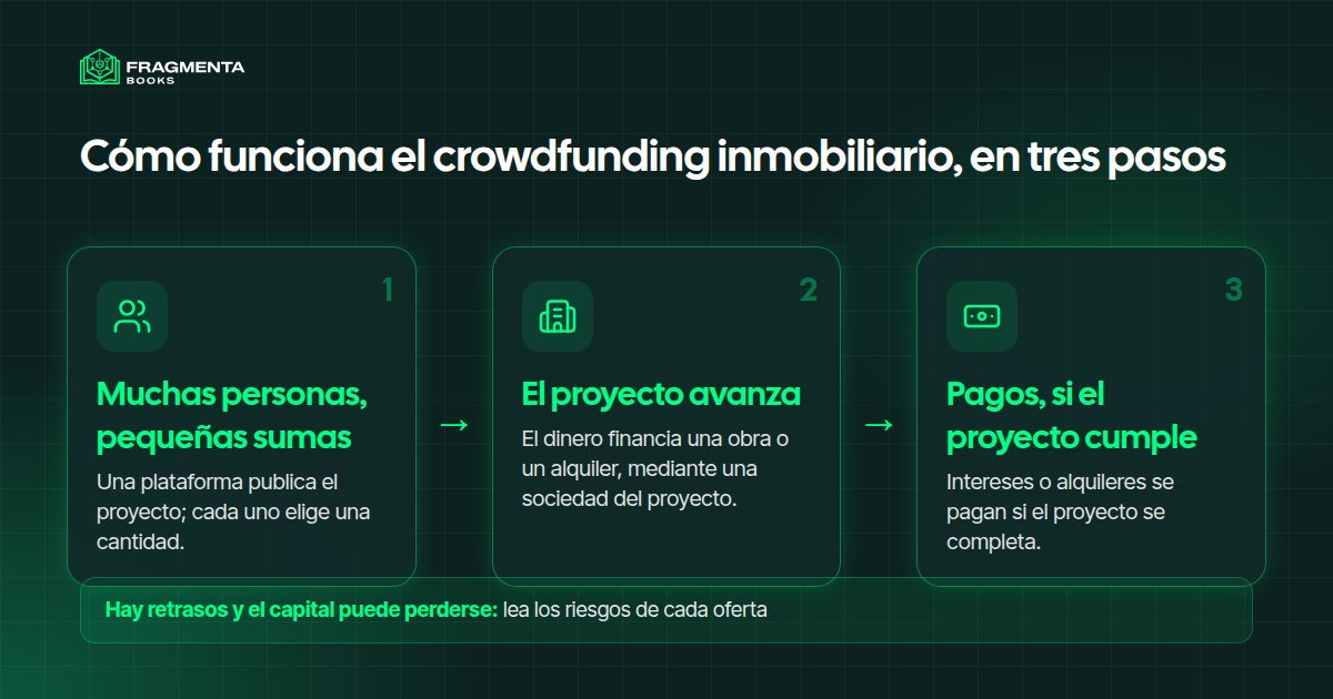 Crowdfunding inmobiliario: participantes, plataforma, sociedad del proyecto y pagos