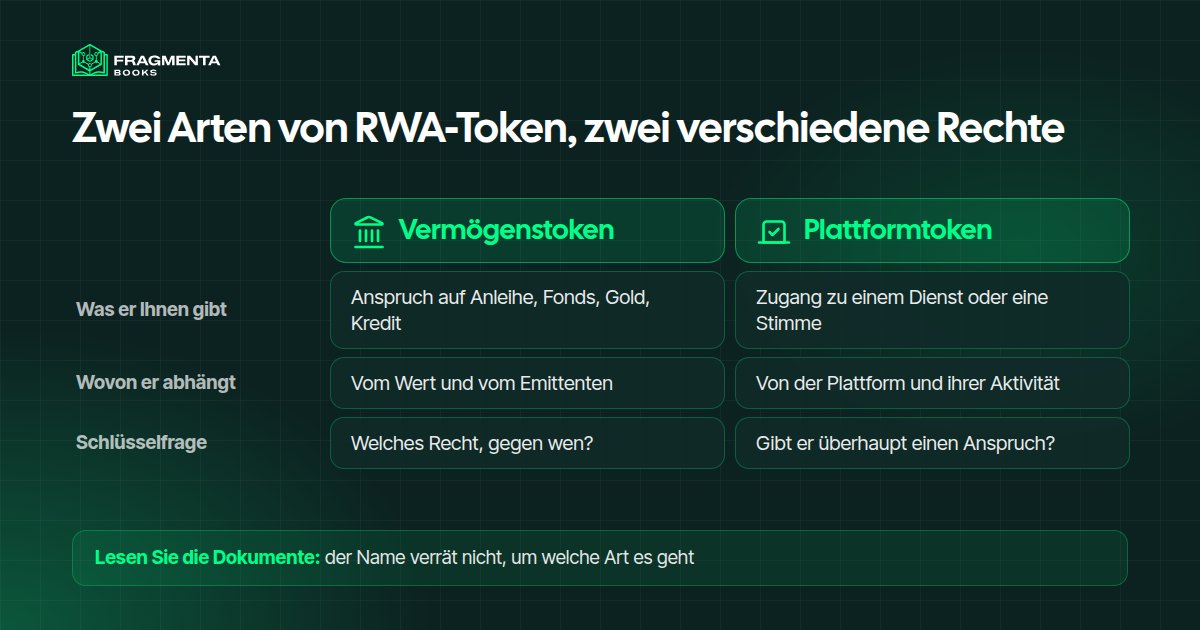 RWA Coins: Ein Vermögenstoken gibt einen Anspruch auf einen Wert, ein Plattformtoken gibt Zugang zu einem Dienst oder eine Stimme
