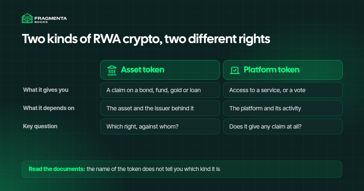 RWA crypto: an asset token gives a claim on an asset, a platform token gives access to a service or a vote