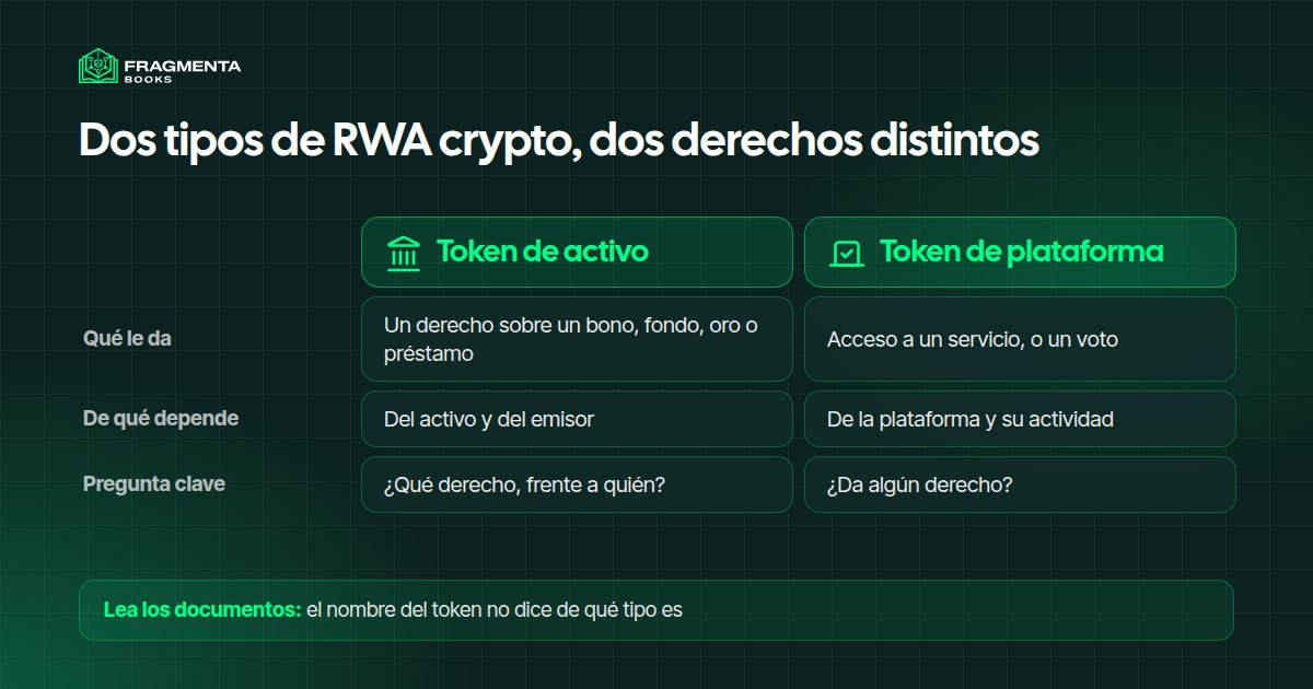 RWA crypto: un token de activo da un derecho sobre un activo, un token de plataforma da acceso a un servicio o un voto