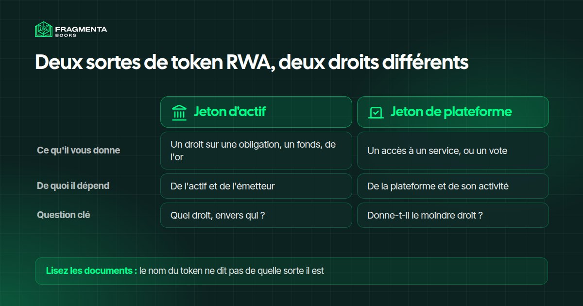 Token RWA : un jeton d'actif donne un droit sur un actif, un jeton de plateforme donne un accès à un service ou un vote