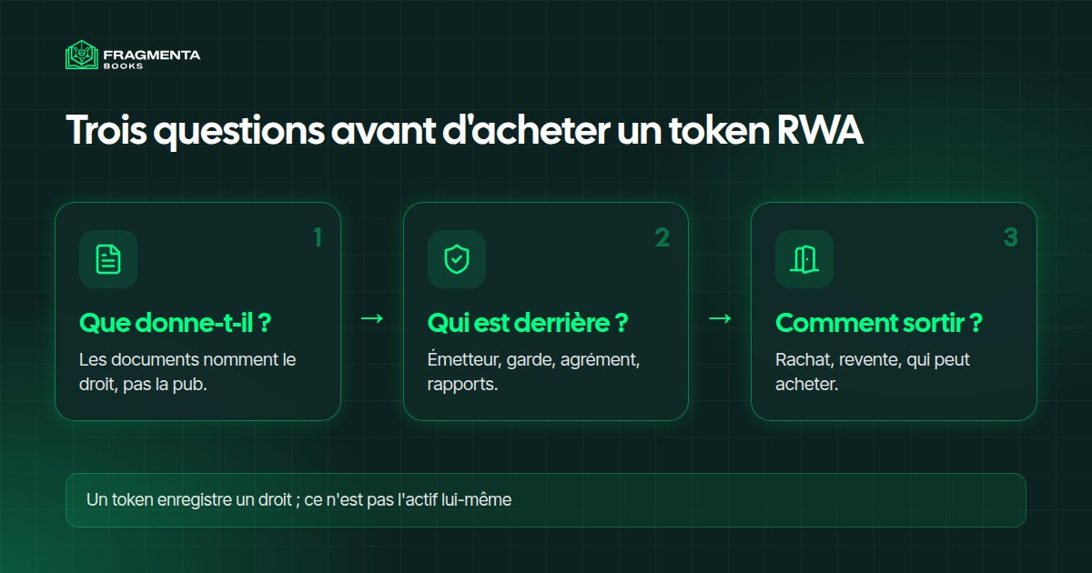 Token RWA : trois questions avant d'acheter, ce qu'il donne, qui est derrière, comment on sort