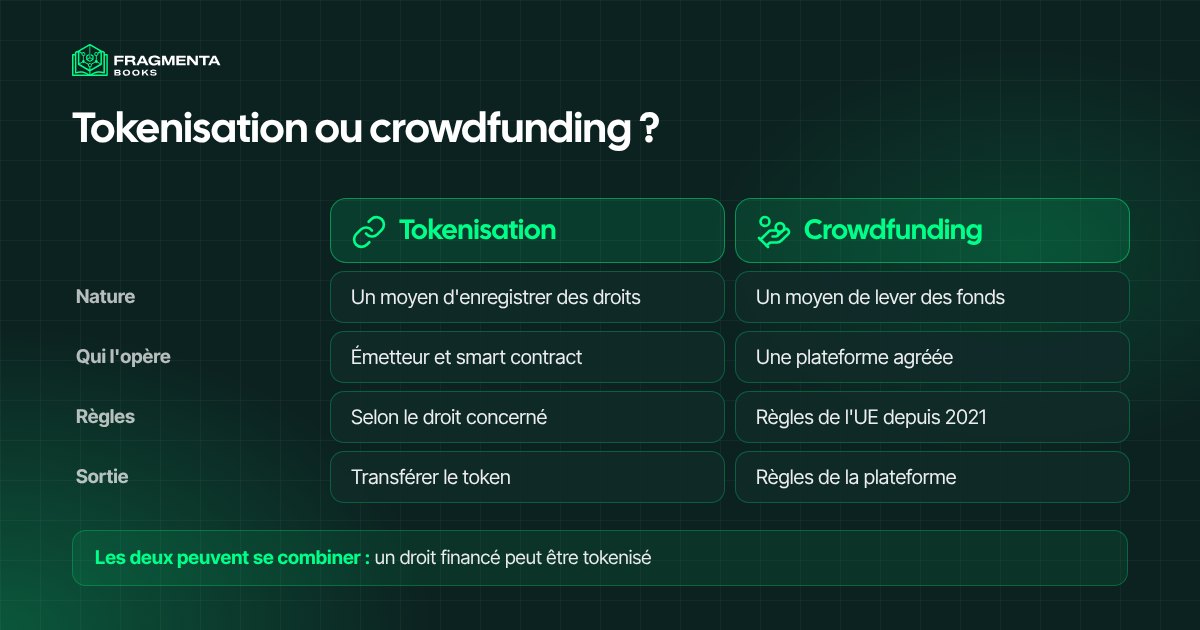 Crowdfunding blockchain et tokenisation : différences