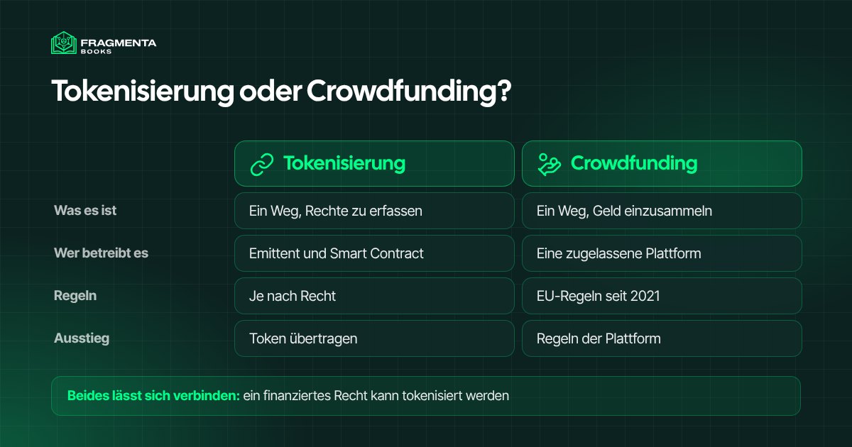 Was ist Tokenisierung? Unterschied zu Crowdfunding