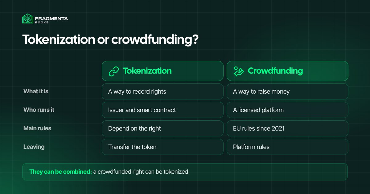 Tokenization vs crowdfunding: one records rights, the other raises money, and the two can be combined