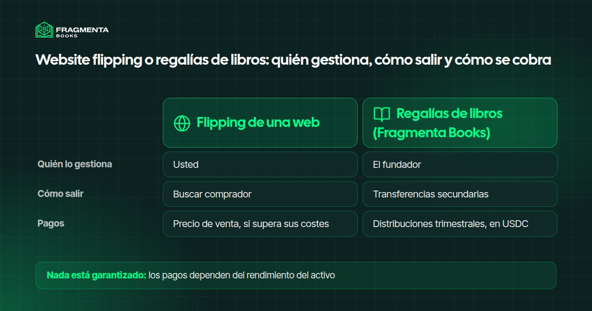 Website flipping o regalías de libros: quién gestiona, cómo salir y cómo se cobra