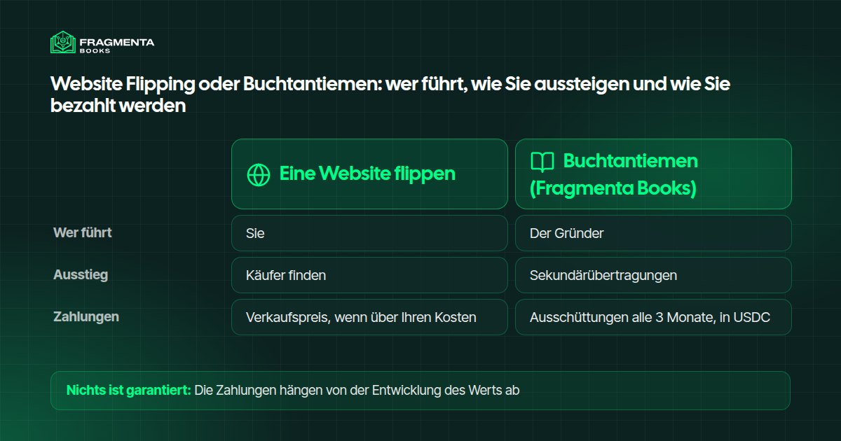 Website Flipping oder Buchtantiemen: wer führt, wie Sie aussteigen und wie Sie bezahlt werden