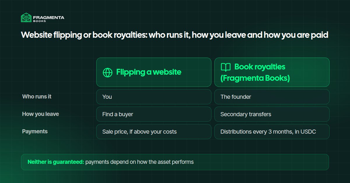 Website flipping or book royalties: who runs it, how you leave and how you are paid