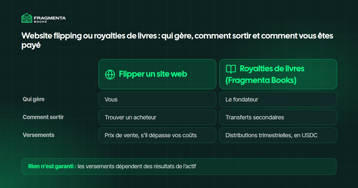 Website flipping ou royalties de livres : qui gère, comment sortir et comment vous êtes payé