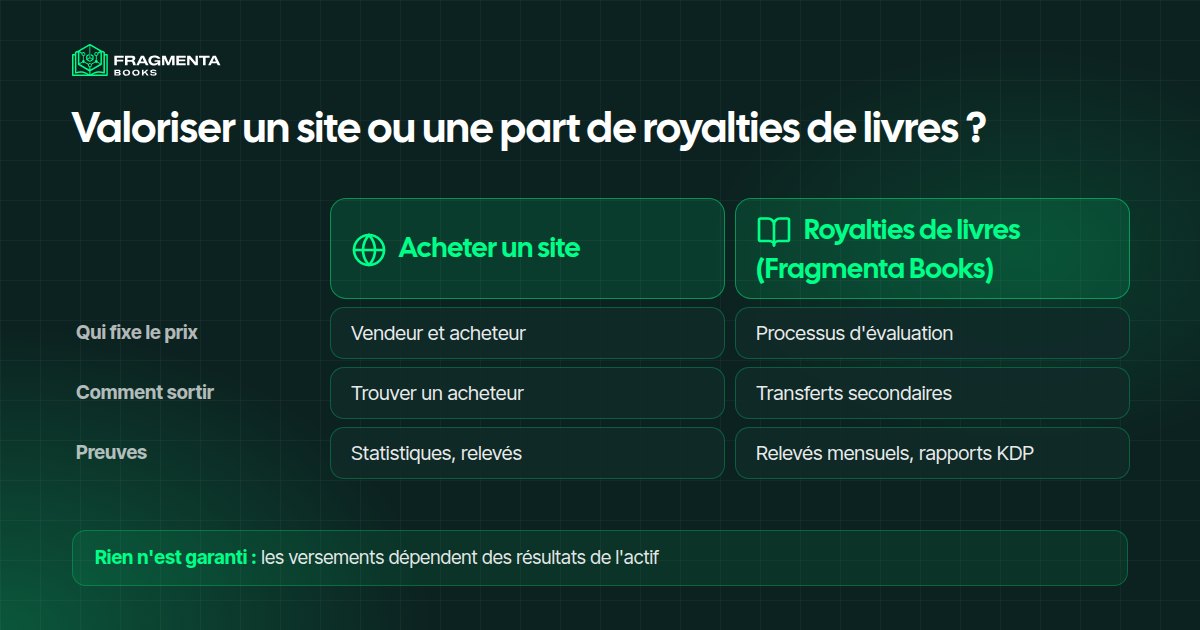 Valoriser un site ou participer à une collection de livres : ce qui est valorisé, qui fixe le prix et comment sortir