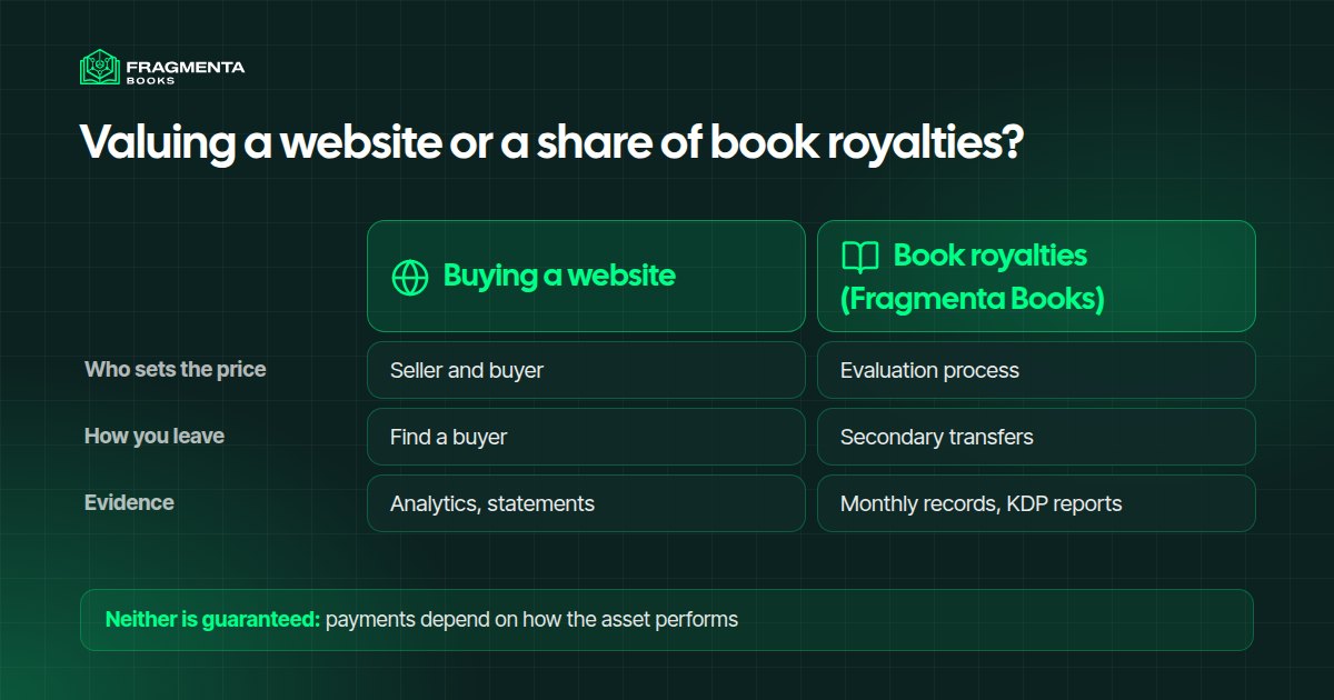 Valuing a website or taking part in a book collection: what is valued, who sets the price and how you leave